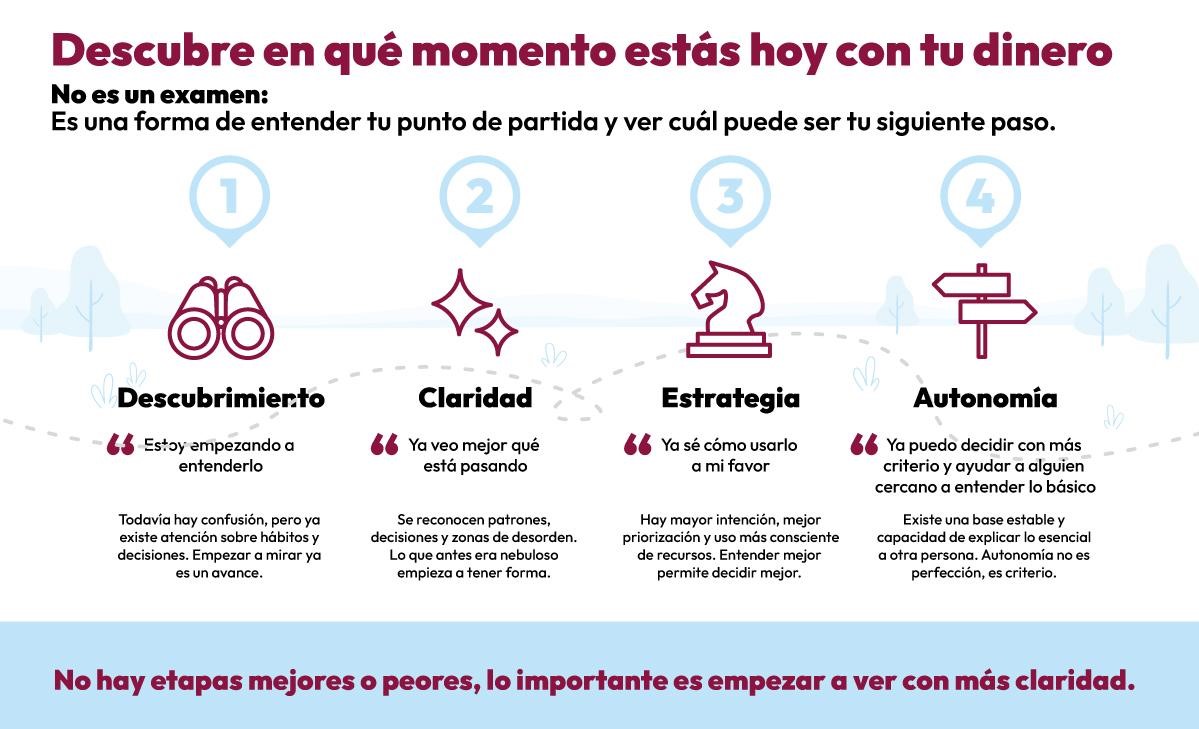 Infografía Aula Virtual Openabank