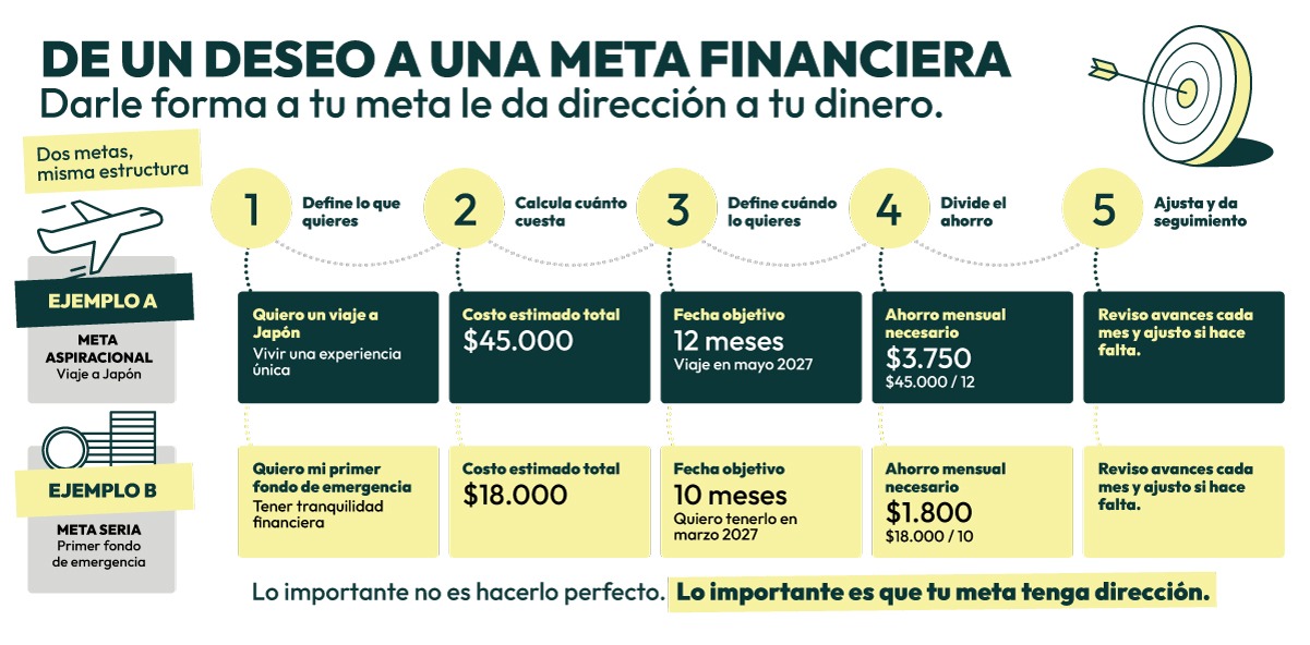 Trabajo mucho… pero no avanzo