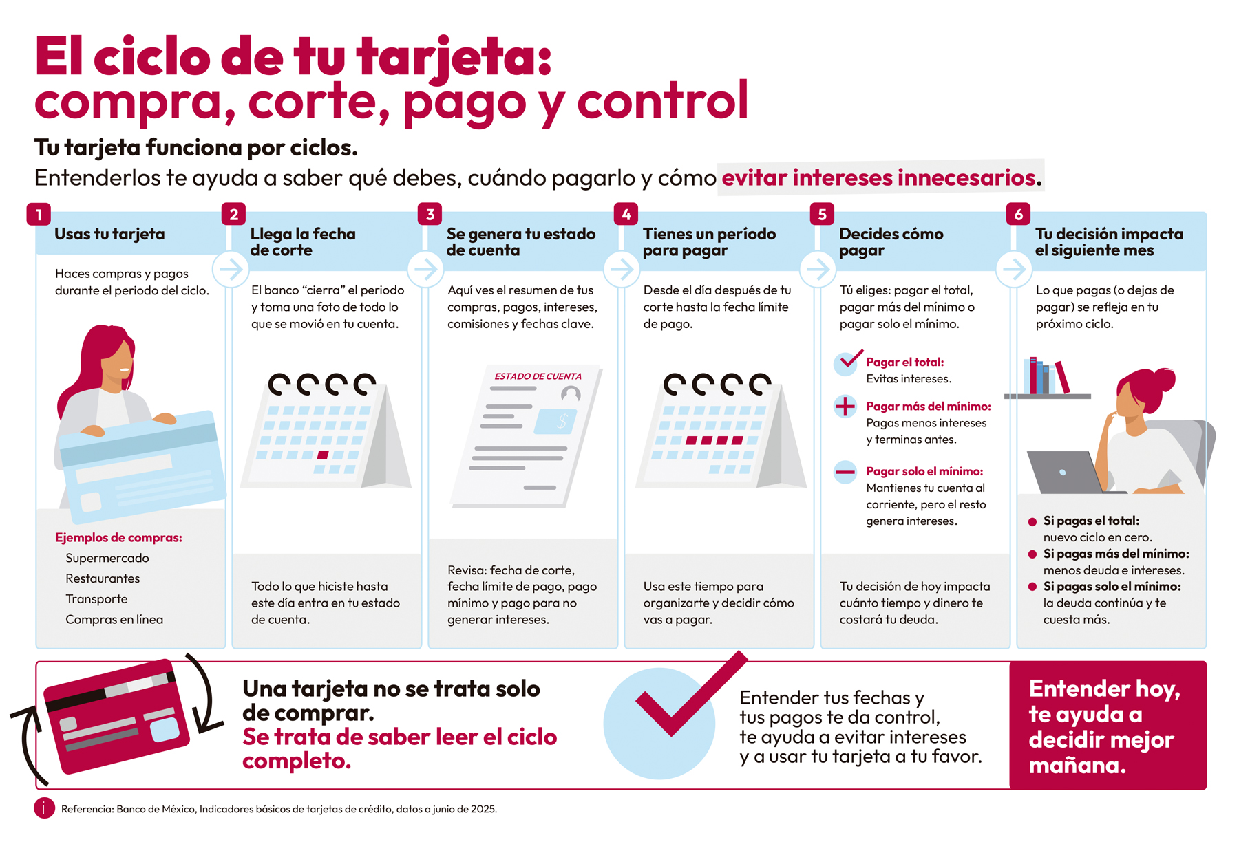 Infografía Aula Virtual Openabank